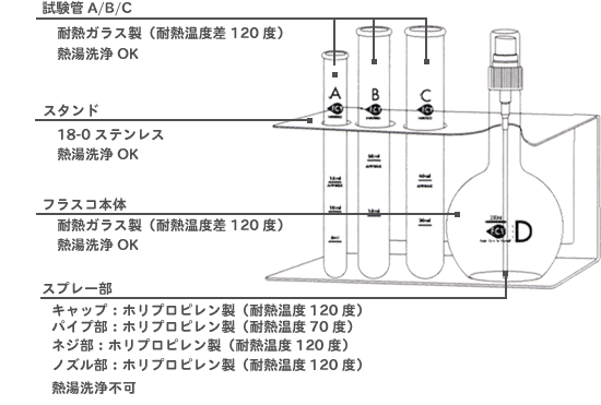 手作りコスメキット(部品図)