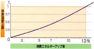 美スタイリー(図1)