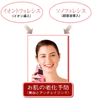 SONOION ソノイオン(超音波イオン導入美顔器)