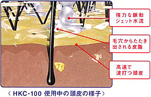 オムロン　HKC-100　頭髪洗浄機