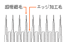 IgduV@VV }CNru[gi}2j