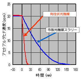 G},p[\iC,C,H[,}